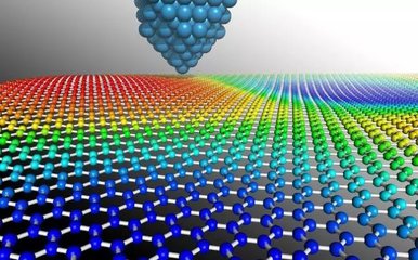 解析投資:石墨烯市場研究:新材料的藍(lán)海